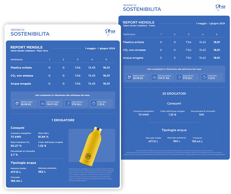 report sostenibilità